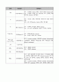 골관절염 case study(TKRA) 16페이지