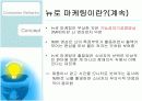 [마케팅A+] 뉴로 마케팅 등장이유 및 적용사례 분석 4페이지