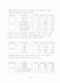 보훈대상자 고령화에 따른 선택적보훈복지제도에 관한 연구 55페이지