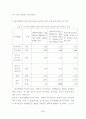 보훈대상자 고령화에 따른 선택적보훈복지제도에 관한 연구 60페이지