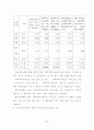 보훈대상자 고령화에 따른 선택적보훈복지제도에 관한 연구 68페이지