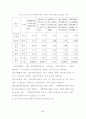 보훈대상자 고령화에 따른 선택적보훈복지제도에 관한 연구 69페이지