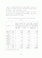 보훈대상자 고령화에 따른 선택적보훈복지제도에 관한 연구 93페이지