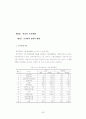 변혁적 리더십 인식에 관한 연구 - 안양 군포 지역 유아교사 중심으로 46페이지