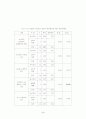 변혁적 리더십 인식에 관한 연구 - 안양 군포 지역 유아교사 중심으로 55페이지