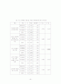 변혁적 리더십 인식에 관한 연구 - 안양 군포 지역 유아교사 중심으로 59페이지