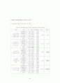 변혁적 리더십 인식에 관한 연구 - 안양 군포 지역 유아교사 중심으로 60페이지
