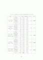 변혁적 리더십 인식에 관한 연구 - 안양 군포 지역 유아교사 중심으로 69페이지