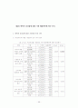 변혁적 리더십 인식에 관한 연구 - 안양 군포 지역 유아교사 중심으로 75페이지