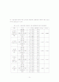변혁적 리더십 인식에 관한 연구 - 안양 군포 지역 유아교사 중심으로 77페이지