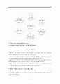 [교과교육론/교육학A+]유아 수학교육 목적 및 내용,교수학습방법 분석 7페이지