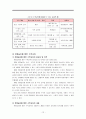 [교과교육론/교육학A+]유아 수학교육 목적 및 내용,교수학습방법 분석 12페이지