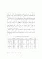 지방공무원의 다면평가실시제도의 개선방안에 관한 연구 23페이지