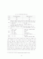 지방공무원의 다면평가실시제도의 개선방안에 관한 연구 30페이지