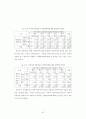 지방공무원의 다면평가실시제도의 개선방안에 관한 연구 54페이지