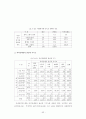 지방공무원의 다면평가실시제도의 개선방안에 관한 연구 59페이지