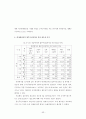 지방공무원의 다면평가실시제도의 개선방안에 관한 연구 60페이지