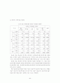 지방공무원의 다면평가실시제도의 개선방안에 관한 연구 67페이지