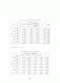 지방공무원의 다면평가실시제도의 개선방안에 관한 연구 71페이지