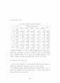 지방공무원의 다면평가실시제도의 개선방안에 관한 연구 75페이지