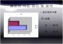 [소비자행동] 자동차 구매시 안전정보에 대한 소비자 행동 5페이지