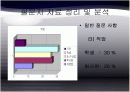 [소비자행동] 자동차 구매시 안전정보에 대한 소비자 행동 8페이지