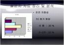 [소비자행동] 자동차 구매시 안전정보에 대한 소비자 행동 17페이지
