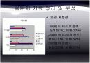 [소비자행동] 자동차 구매시 안전정보에 대한 소비자 행동 18페이지