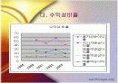  [경영학/재무분석] 하나투어 기업소개 및 재무비율과 재무분석 9페이지