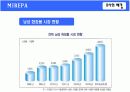 [마케팅조사] 미래파 브랜드이미지 조사를 통한 남성화장품 구매태도와상품결정요인 향후 미래파 마케팅전략 제안에 관한 마케팅조사  3페이지
