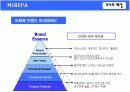 [마케팅조사] 미래파 브랜드이미지 조사를 통한 남성화장품 구매태도와상품결정요인 향후 미래파 마케팅전략 제안에 관한 마케팅조사  4페이지