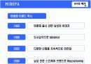 [마케팅조사] 미래파 브랜드이미지 조사를 통한 남성화장품 구매태도와상품결정요인 향후 미래파 마케팅전략 제안에 관한 마케팅조사  5페이지