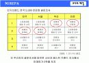 [마케팅조사] 미래파 브랜드이미지 조사를 통한 남성화장품 구매태도와상품결정요인 향후 미래파 마케팅전략 제안에 관한 마케팅조사  6페이지
