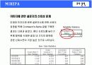 [마케팅조사] 미래파 브랜드이미지 조사를 통한 남성화장품 구매태도와상품결정요인 향후 미래파 마케팅전략 제안에 관한 마케팅조사  12페이지