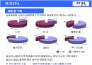 [마케팅조사] 미래파 브랜드이미지 조사를 통한 남성화장품 구매태도와상품결정요인 향후 미래파 마케팅전략 제안에 관한 마케팅조사  15페이지