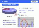 [마케팅조사] 미래파 브랜드이미지 조사를 통한 남성화장품 구매태도와상품결정요인 향후 미래파 마케팅전략 제안에 관한 마케팅조사  17페이지