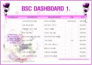 [경영학/사업계획서]웨딩컨설팅 BSC분석 및 SWOT 분석을 통한 경영전략 사업계획서  6페이지