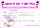 [경영학/사업계획서]웨딩컨설팅 BSC분석 및 SWOT 분석을 통한 경영전략 사업계획서  13페이지