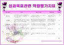 [경영학/사업계획서]웨딩컨설팅 BSC분석 및 SWOT 분석을 통한 경영전략 사업계획서  14페이지