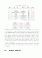 [매스컴과 사회] 위기와 함께 본 한국영화산업 - 방송통신융합, DVD시장의 부활, 불법다운로드 제재에 관한 고찰 4페이지