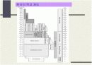 [교육행정/교육학]교원정책 동향과 현황 및 한국의 학교제도 분석 13페이지