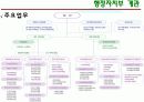 [전자정부론]행정자치부 추진 현황 및 평가 4페이지