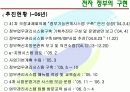 [전자정부론]행정자치부 추진 현황 및 평가 7페이지