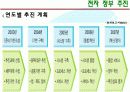 [전자정부론]행정자치부 추진 현황 및 평가 8페이지
