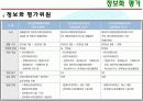 [전자정부론]행정자치부 추진 현황 및 평가 11페이지