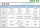 [전자정부론]행정자치부 추진 현황 및 평가 12페이지