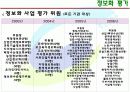 [전자정부론]행정자치부 추진 현황 및 평가 15페이지