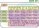 [전자정부론]행정자치부 추진 현황 및 평가 24페이지