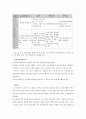 [사회교육/교육학] 7차교육과정 고등학교 사회문화 과목 사회민족문화단원 분석 및 교과서 개선방안 8페이지