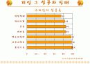 [여성학/성심리학] 피임에 관한 오해와 진실에 관한 편견과 과거와 현대 피임방법 소개 38페이지